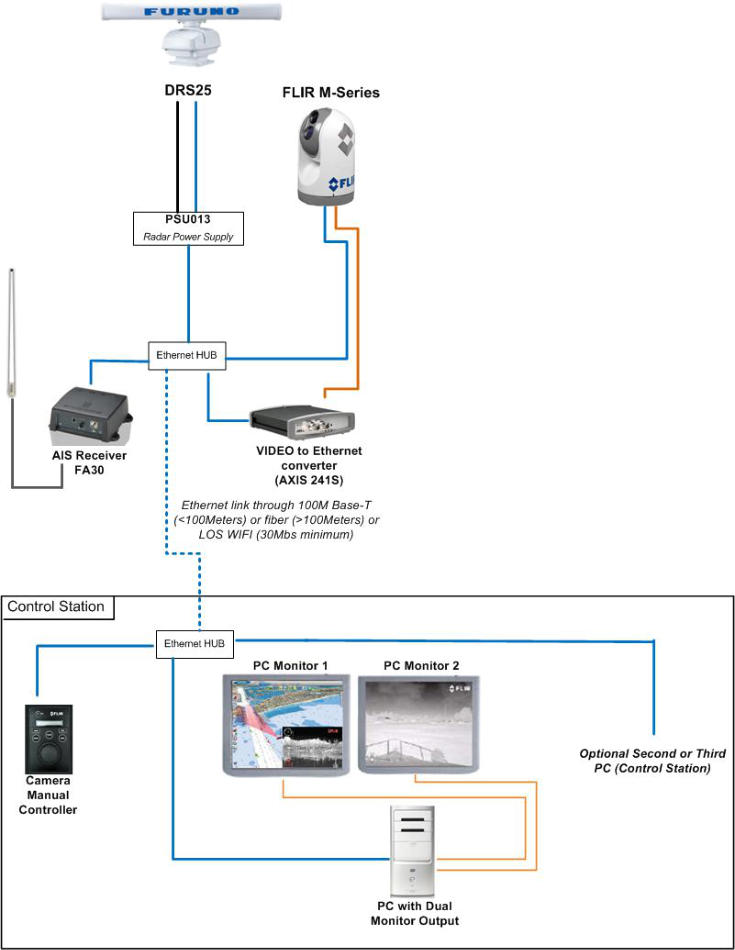 Schemat systemu